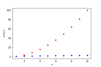 Python for experimental sciences - chapter II