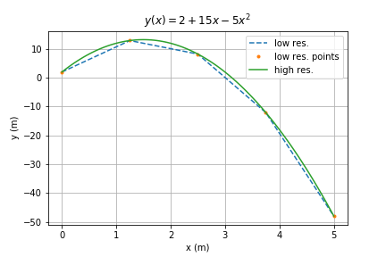 How To Plot A Parabola In Python Youtube - vrogue.co