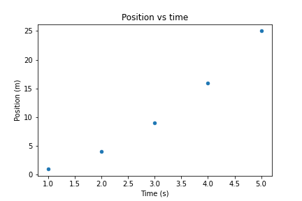 Python for experimental sciences - chapter II
