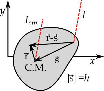 fig